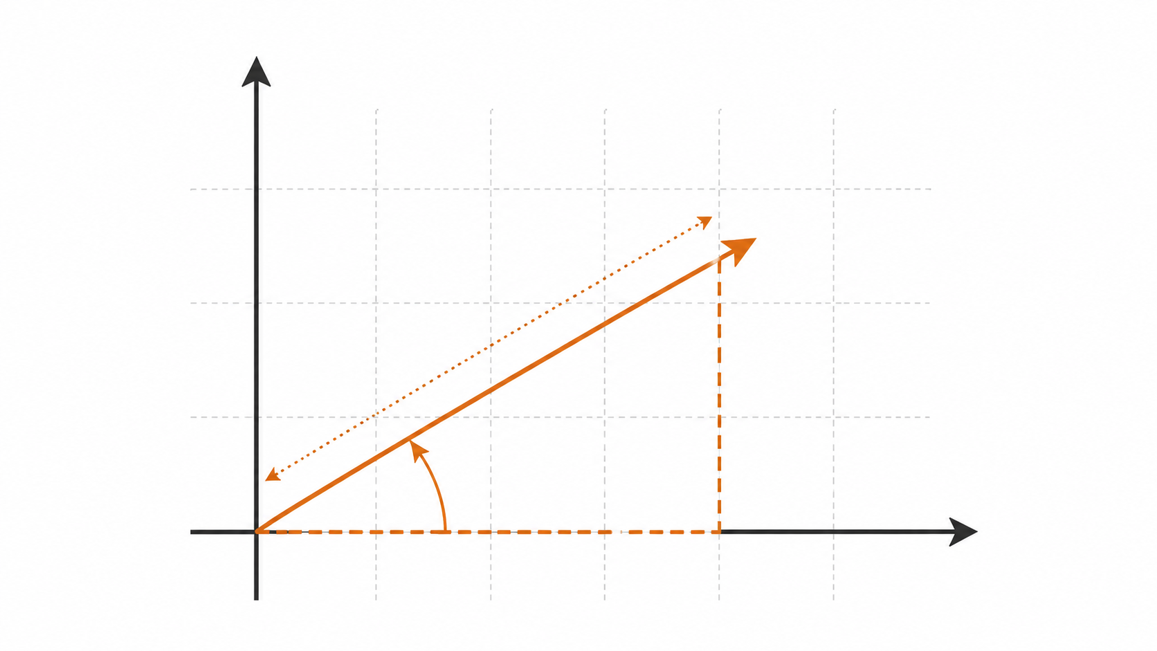 Velocity Diagram