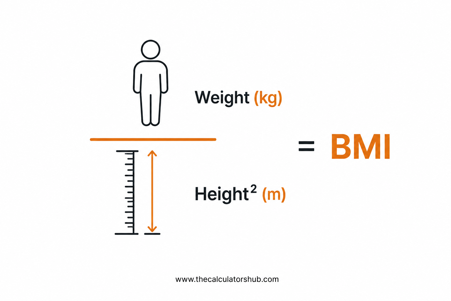 BMI blog