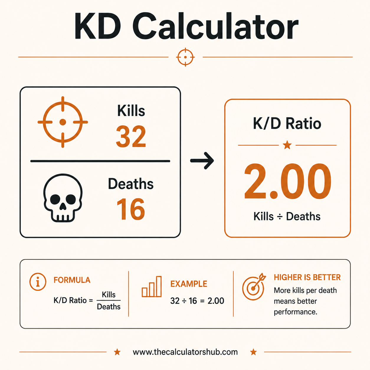 KD Calculator