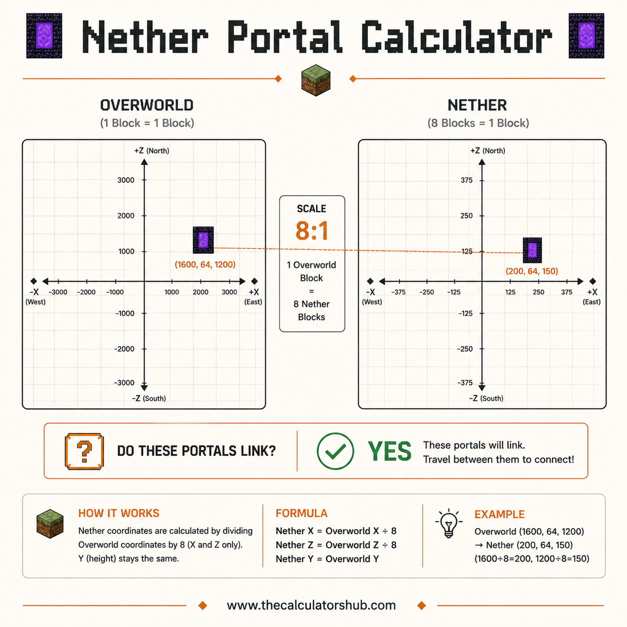 Nether Portal Calculator